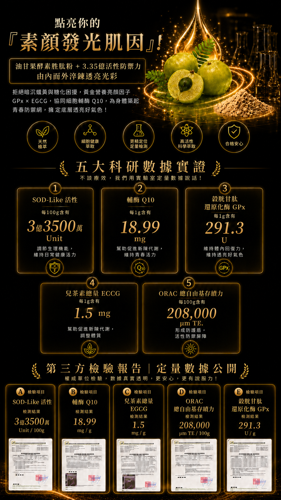 油甘果酵素胜肽成分與檢測數據圖