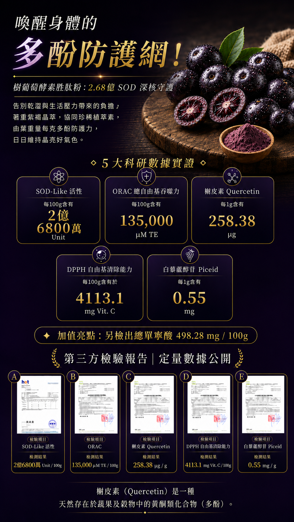樹葡萄酵素胜肽成分與檢測數據圖