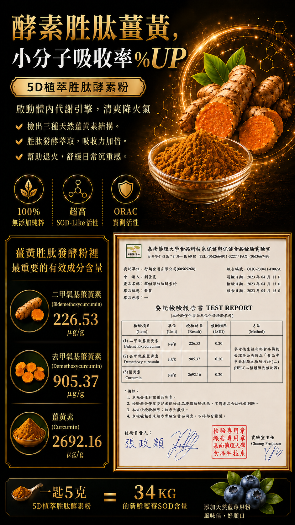 薑黃酵素胜肽成分與檢測數據圖